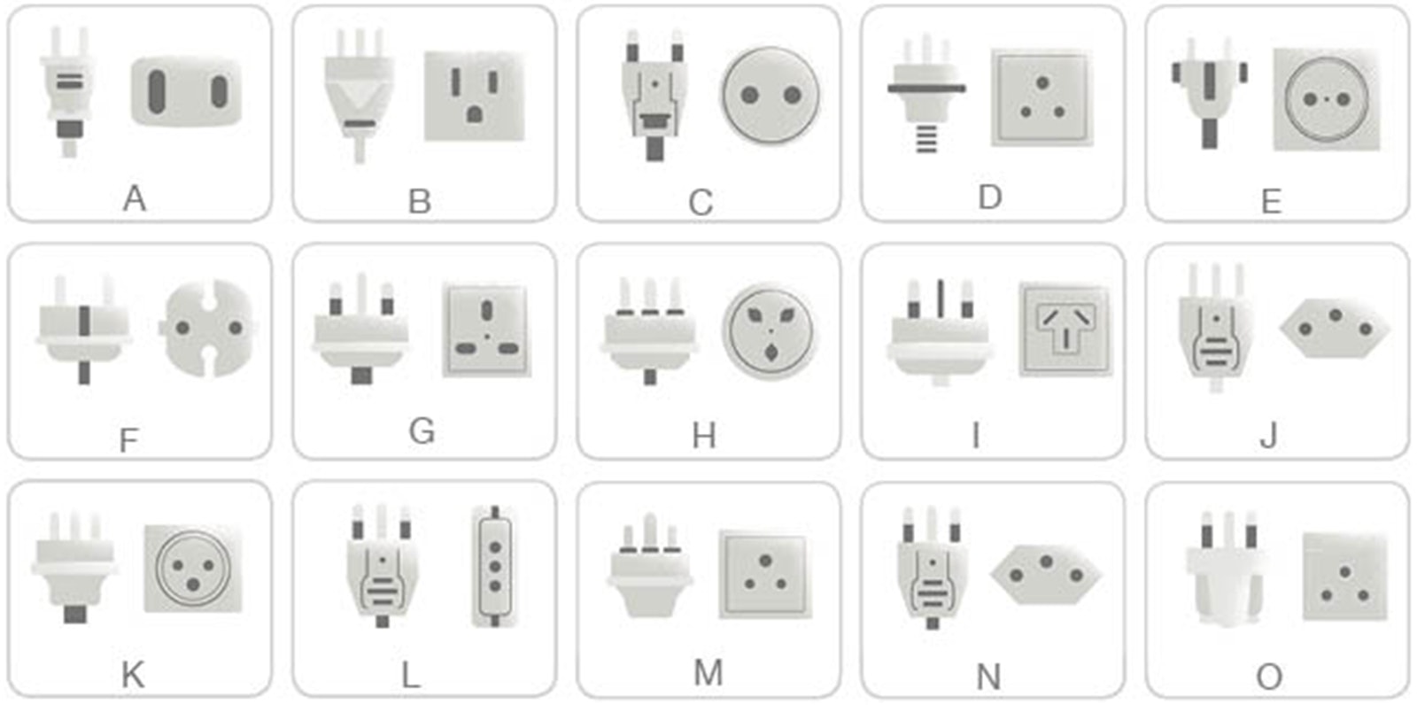 Illustrations of the types of electric outlet plugs.